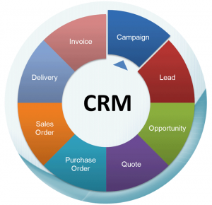 Royal_4_CRM_360_degree_view_of_customer - Royal 4 Systems